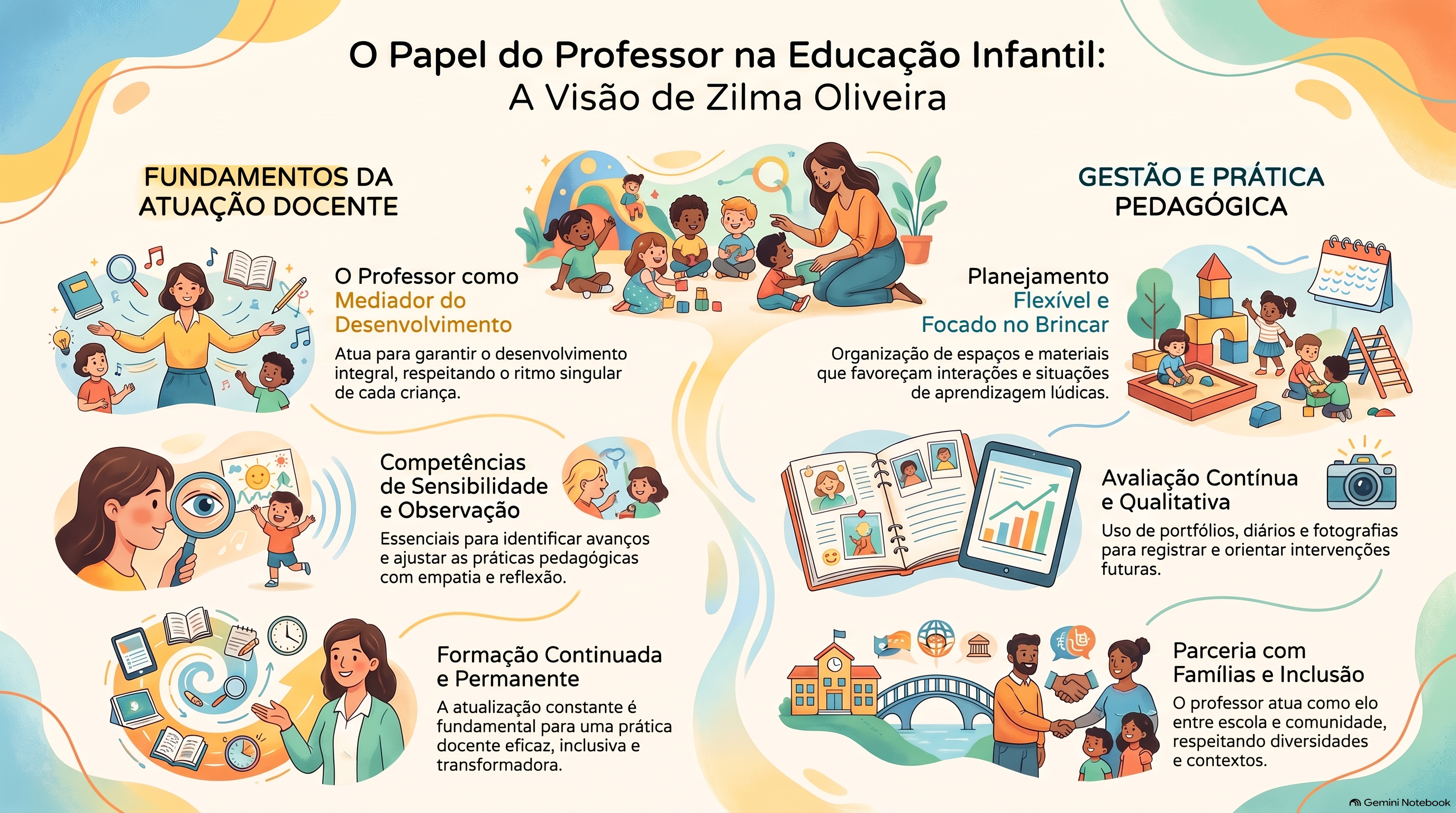 O_Professor_na_Educação_Infantil